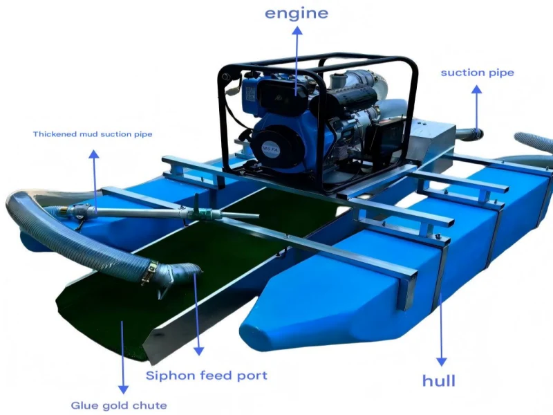 Siphon Gold Dredge Usage: Step-by-Step to Extract Gold
