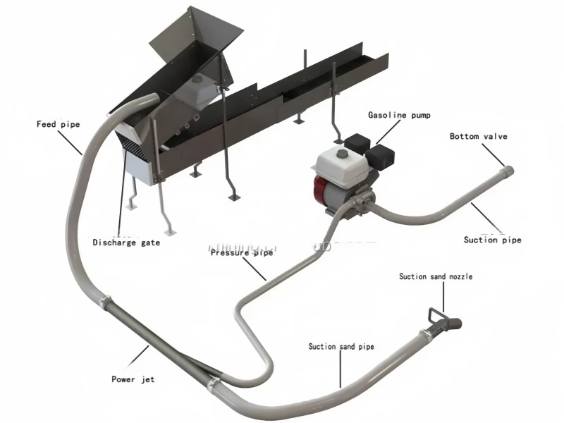 Medium Sized Alluvial Gold Mining Box - Image 3