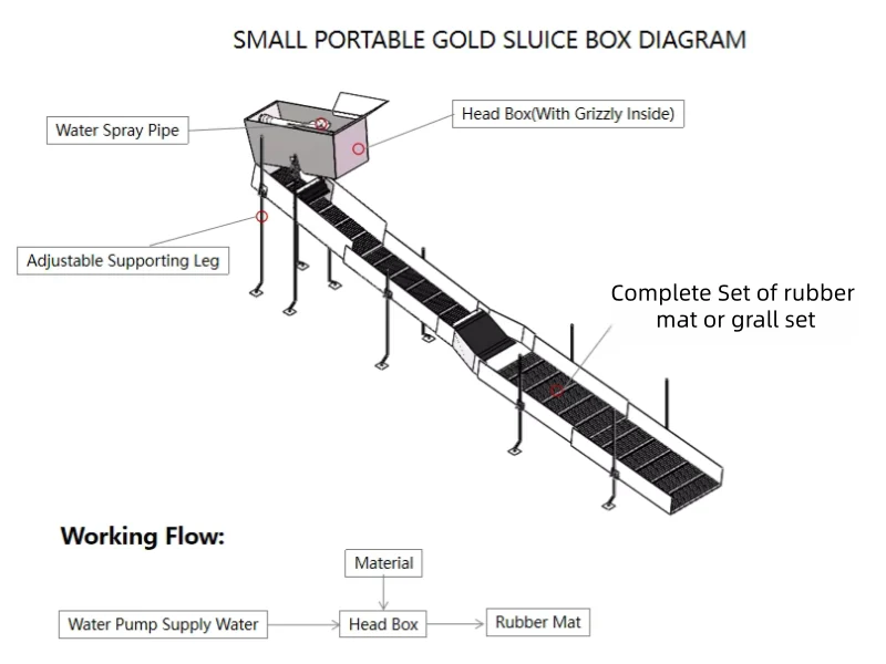 Portable Alluvial Gold Sluice Box - Image 4